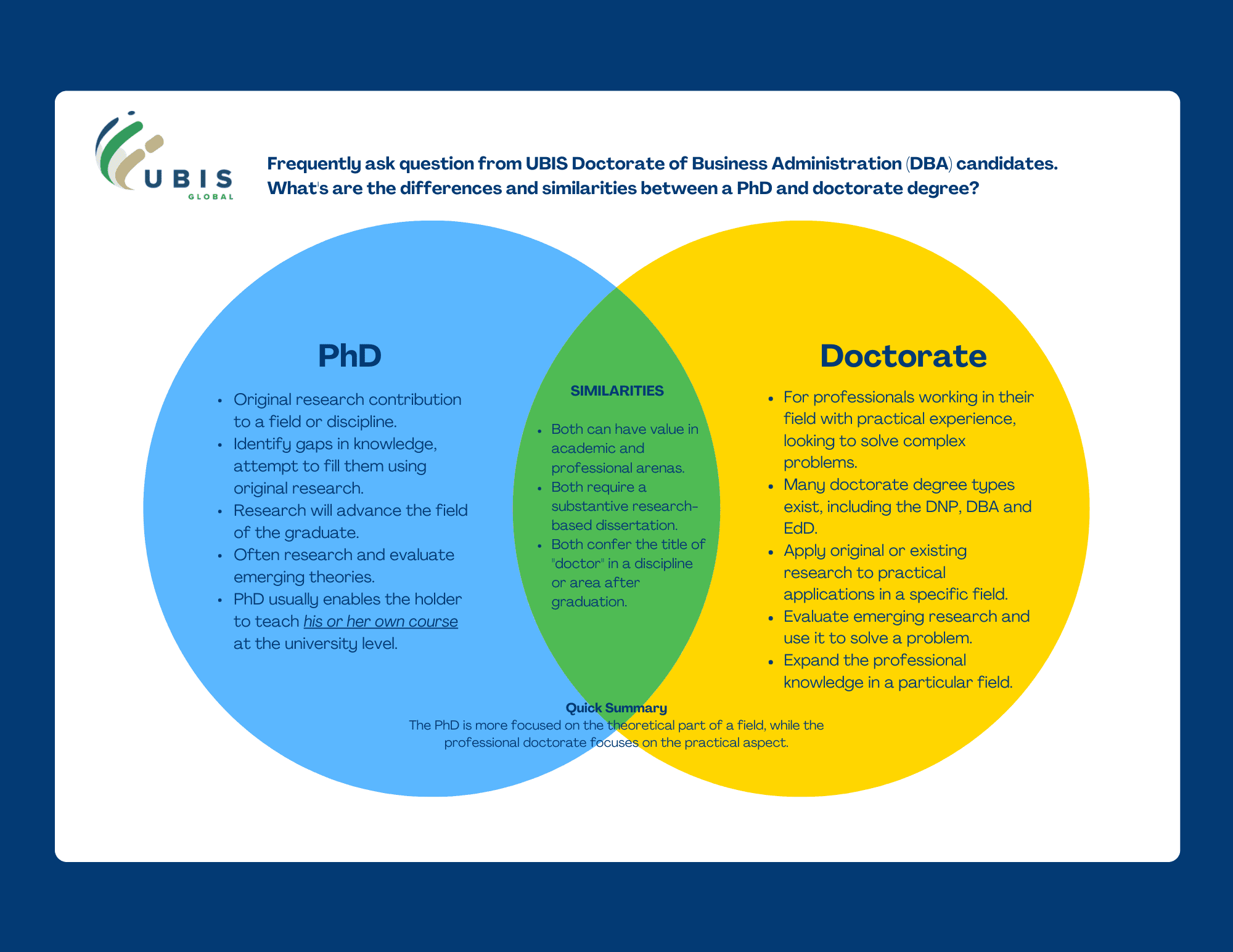 phd and doctoral degree difference